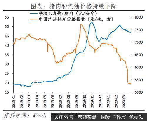 任泽平股市最新相关消息：做好较长时期经济衰退的准备 “新基建”领衔扩大内需16