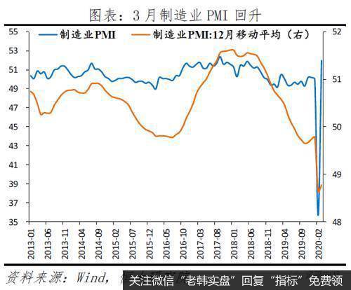 任泽平股市最新相关消息：做好较长时期经济衰退的准备 “新基建”领衔扩大内需17