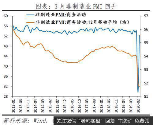 任泽平股市最新相关消息：做好较长时期经济衰退的准备 “新基建”领衔扩大内需18