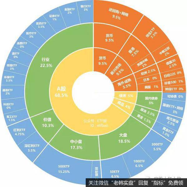 当前社会主要矛盾是报复性消费需求和口袋里没钱的矛盾！