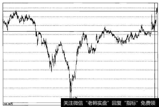 实战操盘二十一