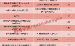 民生<em>证券</em>引战提速！15名投资者斥25亿入局 上海国资40亿换25%持股