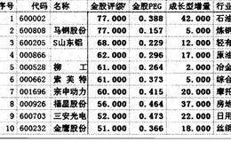 实战操盘怎样锁定操作目标