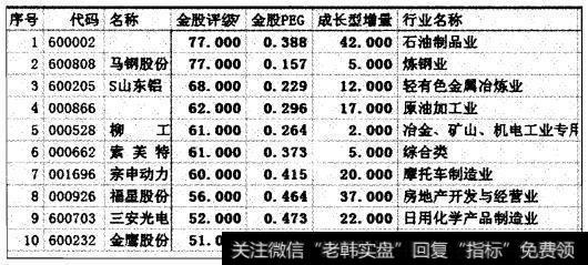 实战操盘二十八