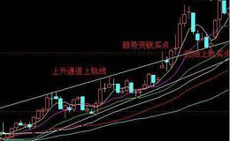 [股市刀锋股市分析]政治局会议定下基调，不排除两会前降息的可能！ 