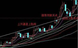 [<em>股市</em>刀锋股市分析]政治局会议定下基调，不排除两会前降息的可能！ 