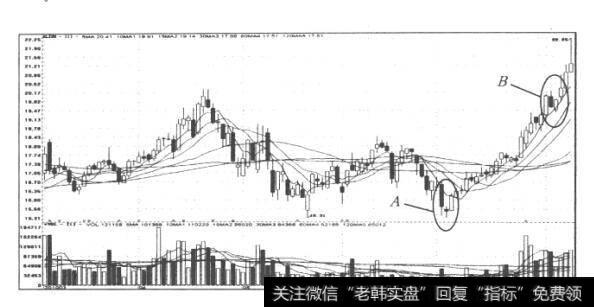 图53顺鑫农业(000860)日K线