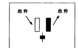 什么是双星操作法