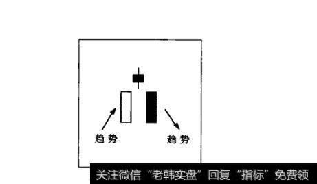 图54“黄昏之星”和“早晨之星