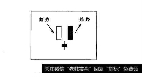 图55早晨之星基本形态