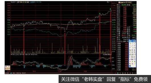 一定程度上导致市场出现跷跷板行情