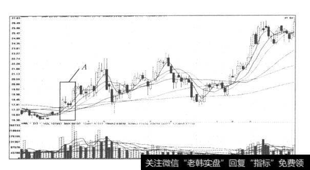 图59敦煌种业(600354)日K线