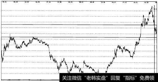 实战操盘三十三