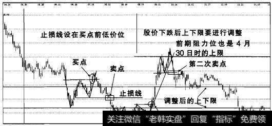 实战操盘三十六