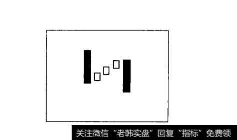 图60 下降倒N形基本形态