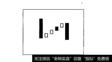 图61下降倒N形变化形态