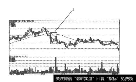 图62下阵倒N形形态实例