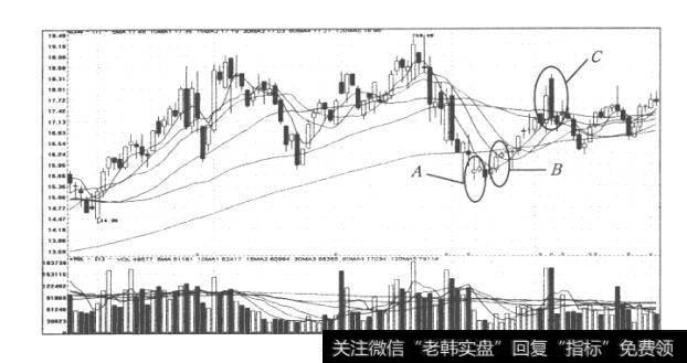 图64顺鑫农业(000860）日K线