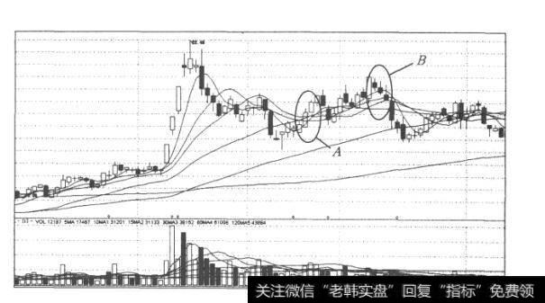 图66延华智能(002178)日K线