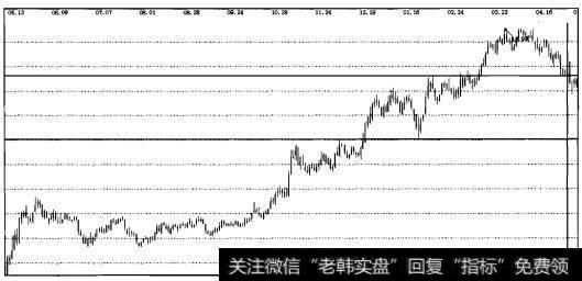 实战操盘三十九