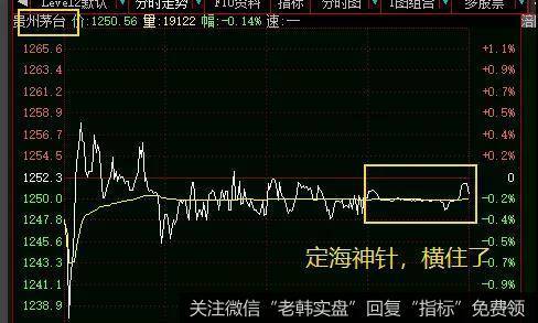 如果今天贵州茅台没有稳稳的横在那里，大盘指数可能要跌幅超过3%了