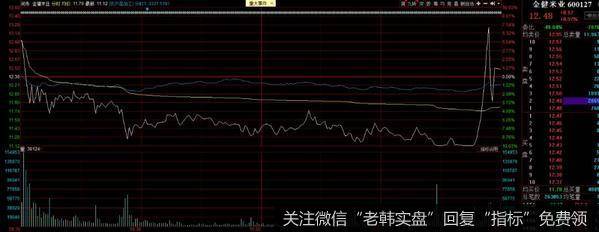 游资不朽哥：中国粮食，助力中国<a href='/niuwenxin/290862.html'>股市</a>。