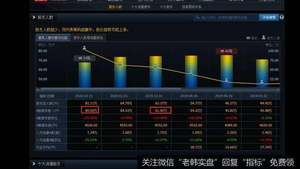 中国粮食，助力<a href='/lidaxiao/290847.html'>中国股市</a>。