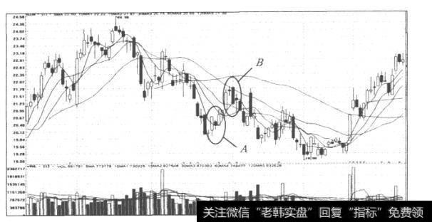 图68股将股票全部卖