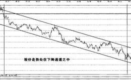 股票实战之柳工操盘案例