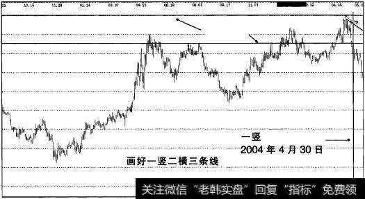 实战操盘四十一