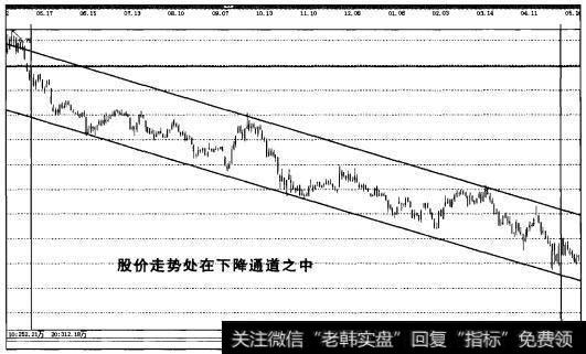 实战操盘四十二