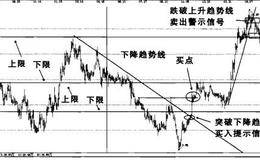 股票实战之索芙特操盘案例