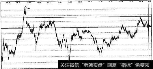 实战操盘四十三