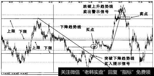 实战操盘四十四