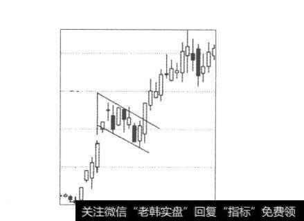 图72上升旗形实例