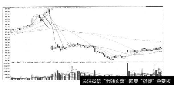 图73安泰利技（000969)日K线