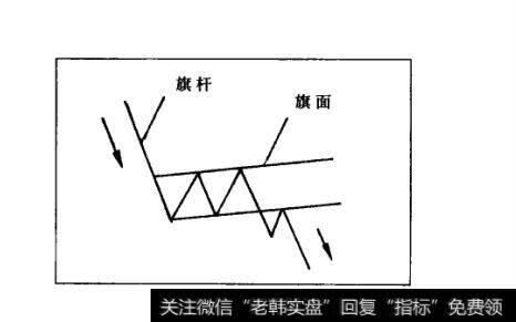 图74 下降骑行基本形态