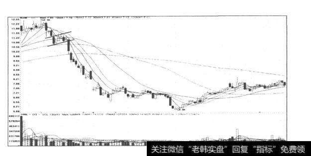 图75海博股份（600708)日K线