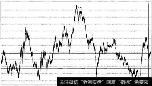 实战操盘四十五