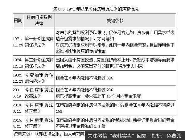 任泽平股市最新相关消息