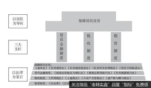 是什么造就了德国房价稳定的奇迹？