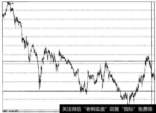 实战操盘四十七