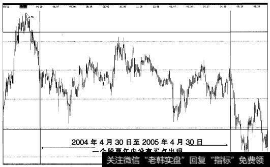 实战操盘四十八