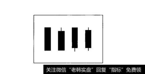 图84大阴线基本形态