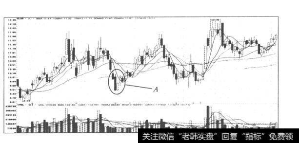 图85新中基(000972）日K线