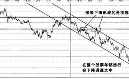 股票实战之三安光电操盘案例