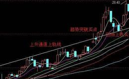 [凯恩斯看股市]今天有两大利好：IPV6和原料药 