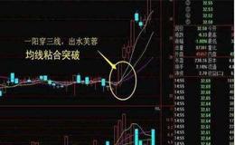 [边风炜]谨防近期的热门标的杀跌