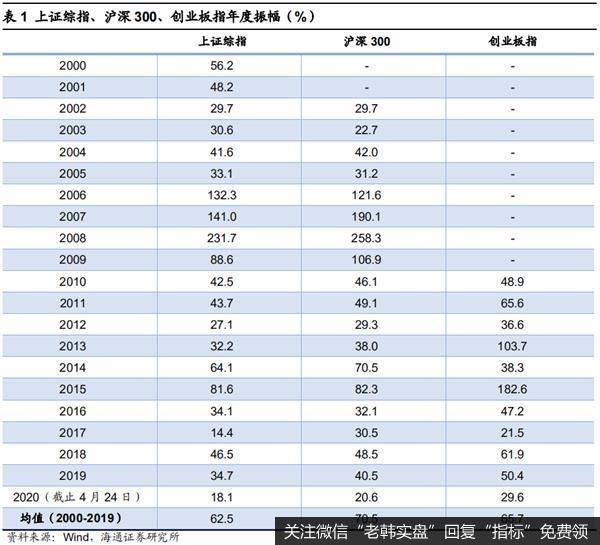 荀玉根最新股市评论：伟大是熬出来的短期还需要时间震荡蓄势1