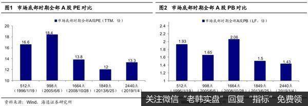 荀玉根最新股市评论：伟大是熬出来的短期还需要时间震荡蓄势2